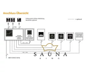 EOS Saunasteuerung EMOTEC D, Finnisch, Anthrazit/Silber