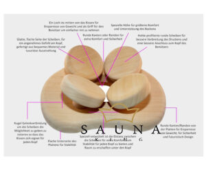 Ergonomische 4 Punkt- Sauna Kopfstütze, für Dampfbad und Hamam mit Frottierbezug
