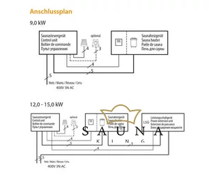 EOS Verdampferofen BiO Max, 9kW-15kW, Anthrazit, Stehofen