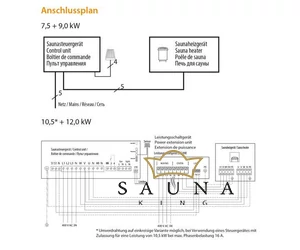 EOS Finnische Saunaofen Cubo+, 7,5 kW-12kW, Schwarz, Stehofen