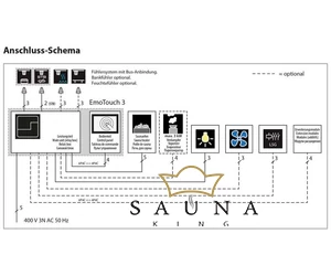 EOS Saunasteuerung EmoTouch 3 (Finn + Bio), Weiß