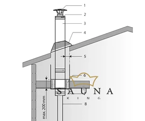 HARVIA Schornstein Set für holzbeheizten Saunaofen, Deckendurchführung, schwarz