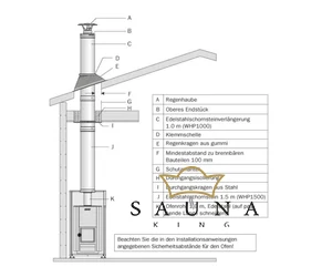 Schornstein Set für holzbeheizten Saunaofen, Deckendurchführung, schwarz
