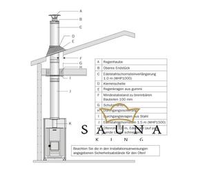 Schornstein Set für holzbeheizten Saunaofen, Deckendurchführung, Edelstahl