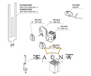 Harvia Knopf für Thermostat, für Saunaöfen HARVIA Trendi